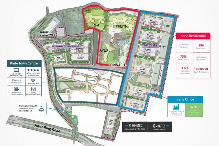 Master Plan – Karle Zenith