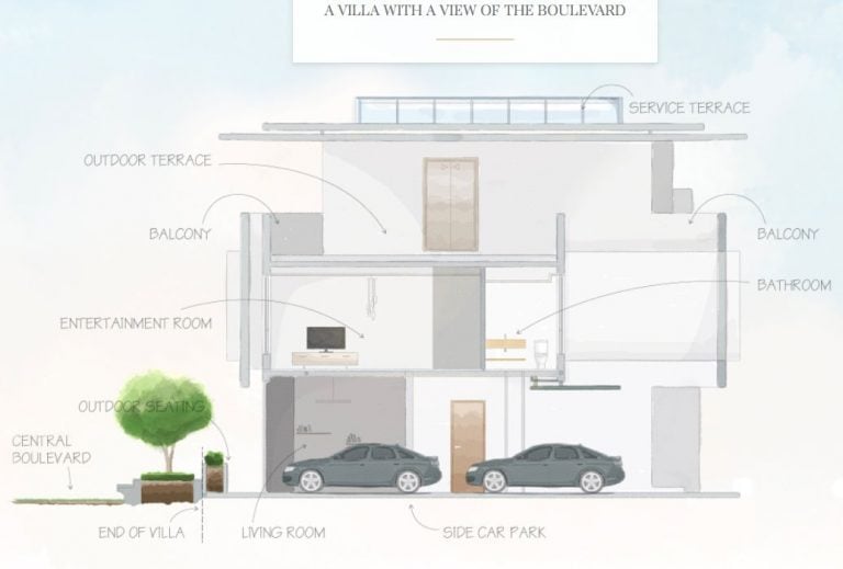 Boulevard Villa – Orchid Alanoville