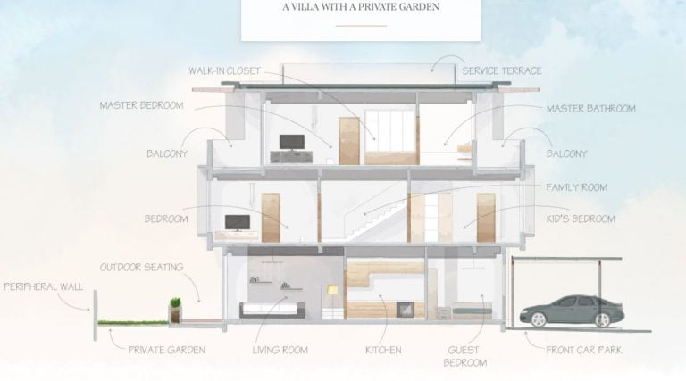 Pvt Garden Villa – Orchid Alanoville