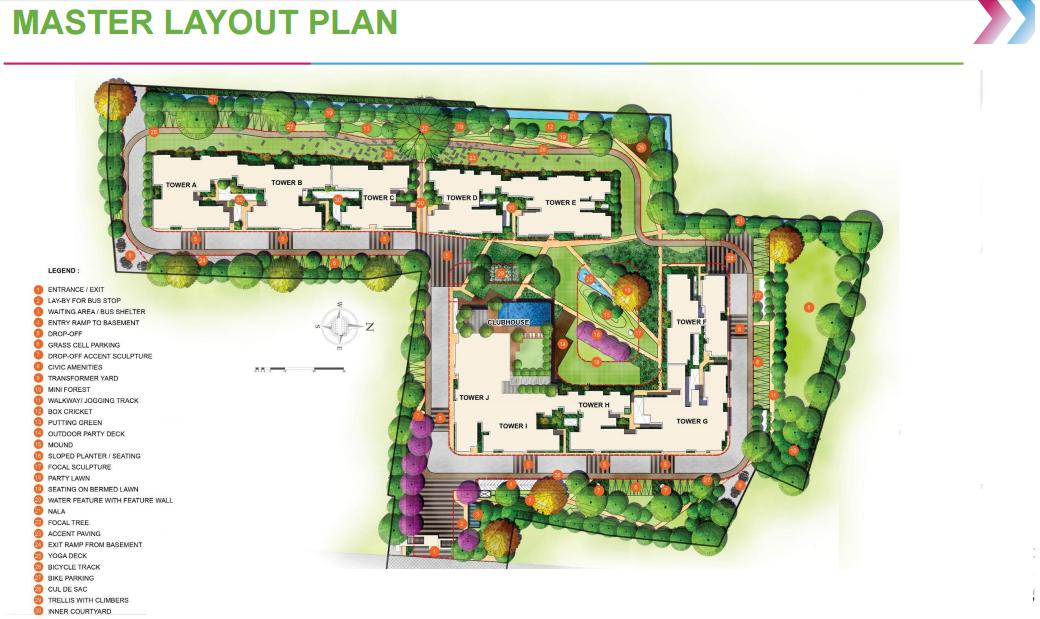 Master Plan Godrej Avenues