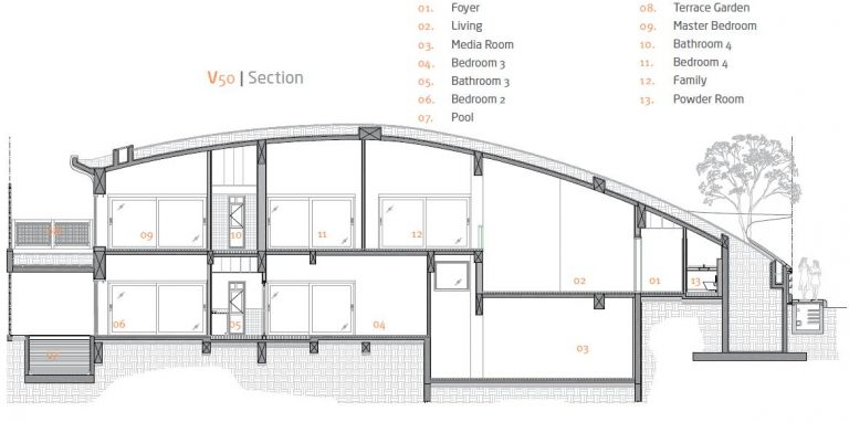 V50 4 BHK – Section – After the Rain Yelahanka