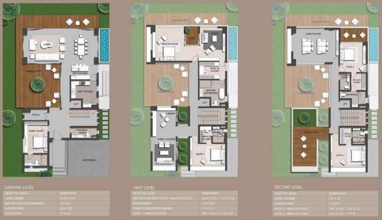 Canopia – Raffles Park