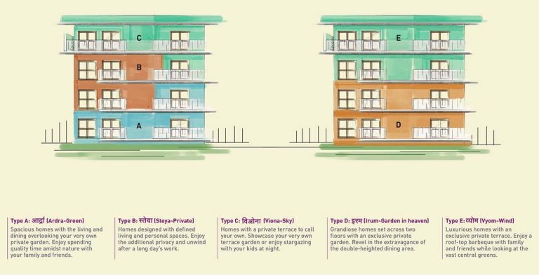 Unit Variants - Birla Alokya Whitefield