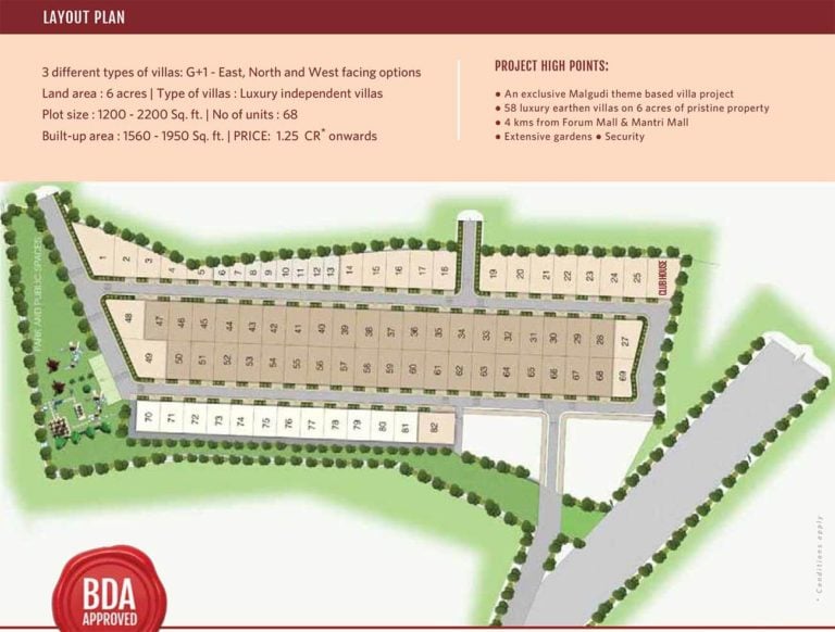 Layout Plan - Bluejay Malgudi Villas