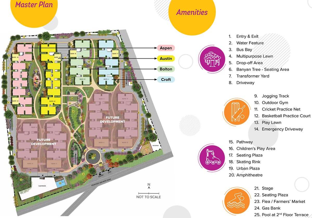 Master Plan - Brigade Citadel Hyderabad