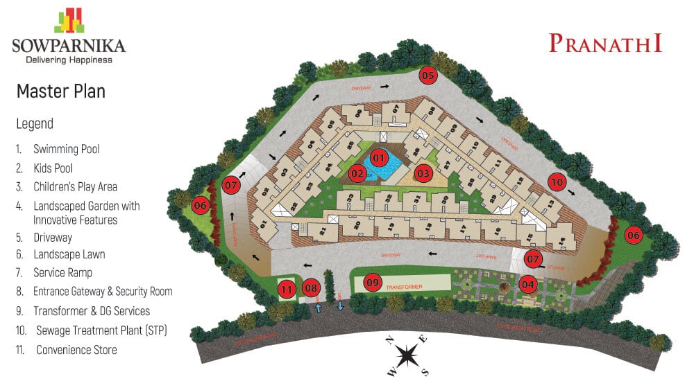 Master Plan - Sowparnika Pranathi