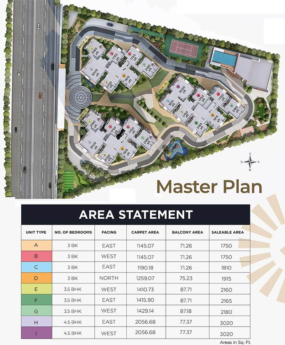 Master Plan - Ramky Odyssey Narsingi