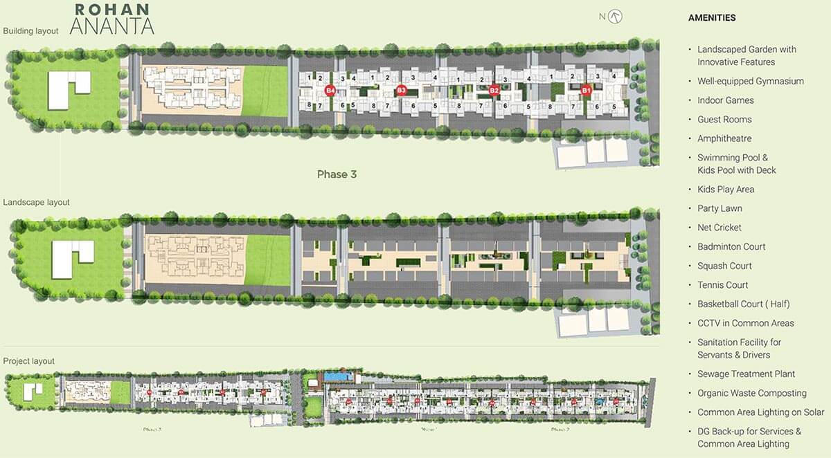 Master Plan - Rohan Ananta Tathawade