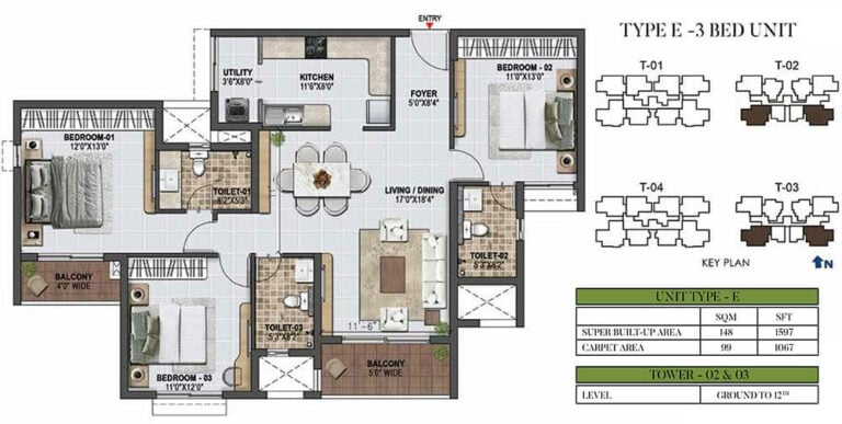 1597 3BHK - Prestige Green Gables