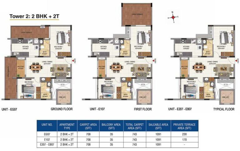 1091 2BHK+2T - Casagrand Aquene Kengeri