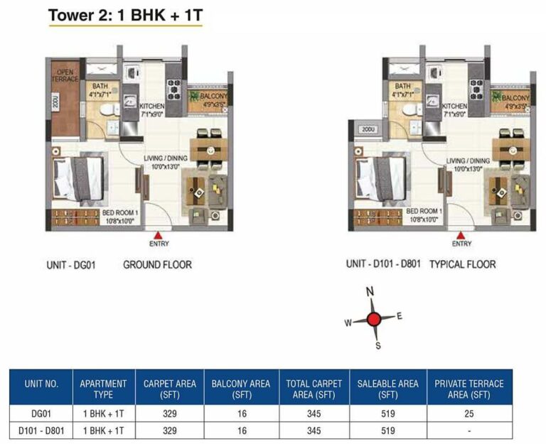 519 1BHK+1T - Casagrand Aquene Kengeri