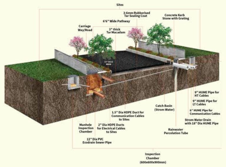 Plot View - SPA EcoCity Plots