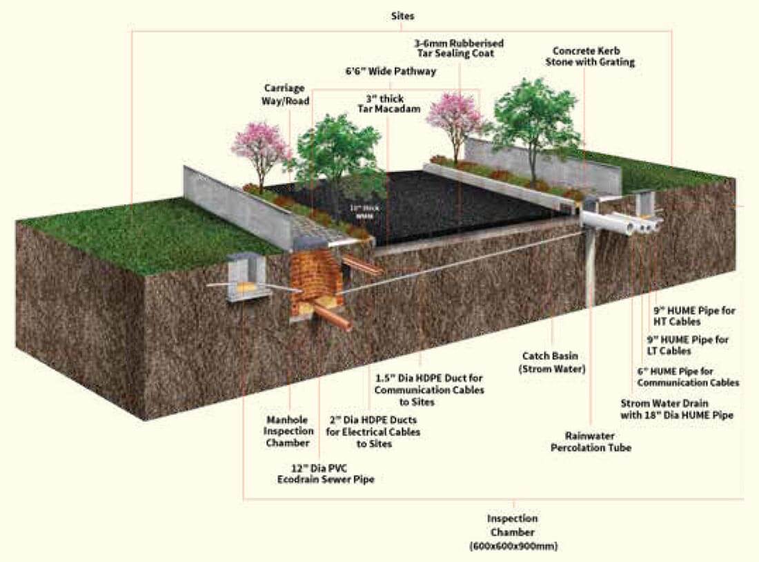 Plot View - SPA EcoCity Plots Plot View - SPA EcoCity Plots