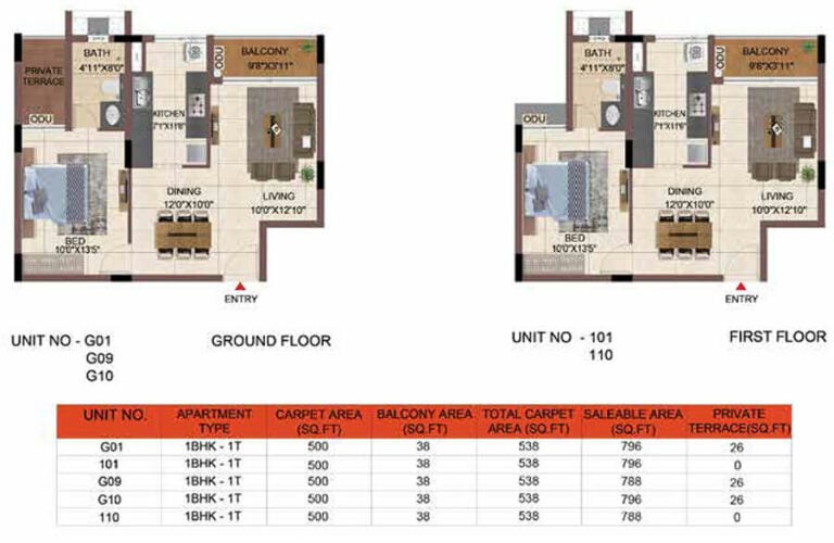 796 1BHK - Casagrand Keatsway