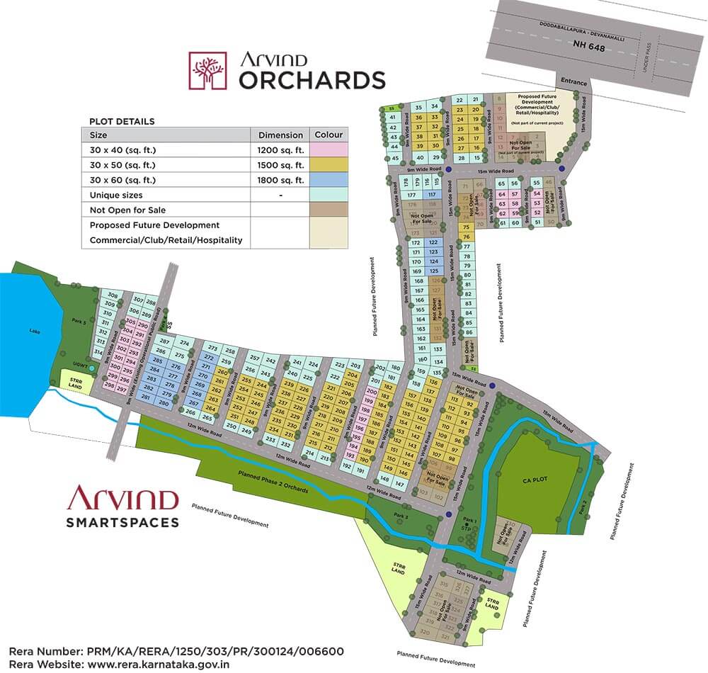 master plan arvind orchards