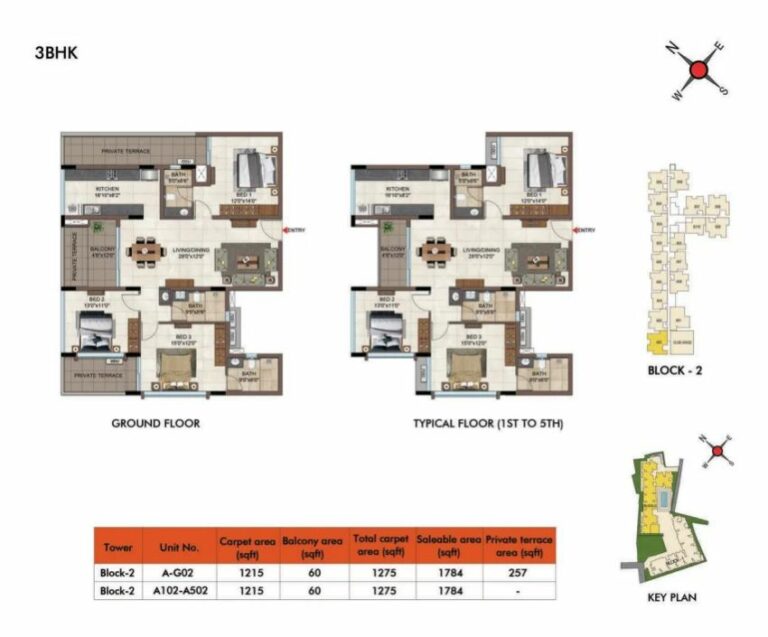 3BHK 1784 - Casagrand Estilo Pallavaram