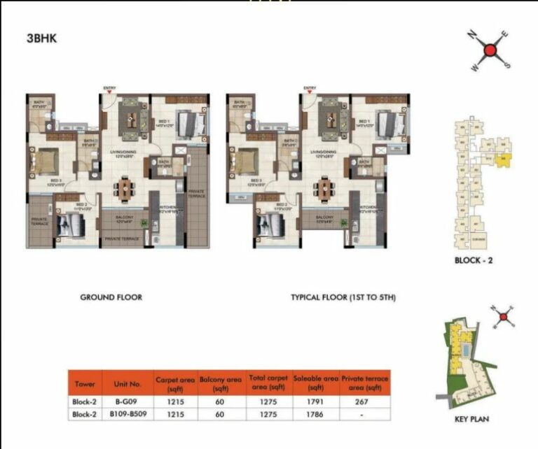 3BHK 1791 - Casagrand Estilo Pallavaram