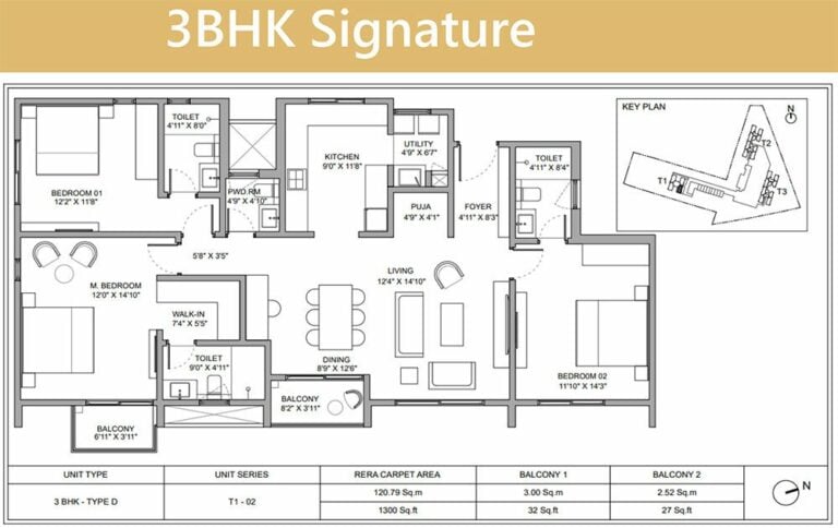 3BHK Signature 1300 - Birla Ojasvi RR Nagar