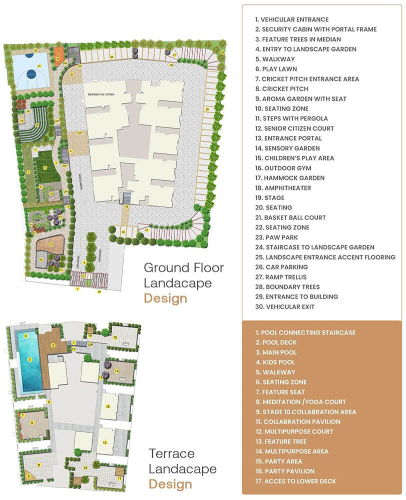 Master-Plan - Sipani Samuha Tumkur Road