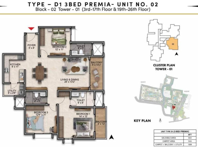 3BHK Premia 1812 - Prestige Southern Star