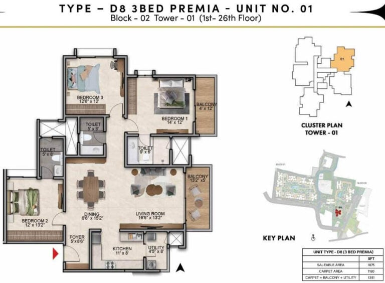 3BHK Premia 1875 - Prestige Southern Star