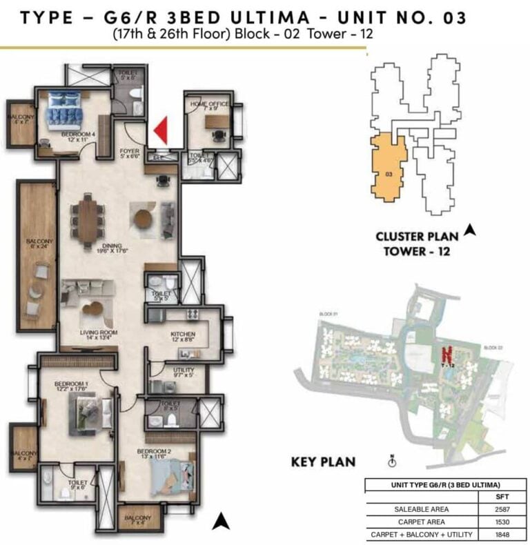 3BHK Ultima 2587 - Prestige Southern Star