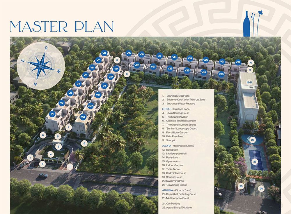 Master Plan - NVT Oikos Villas Master Plan - NVT Oikos Villas