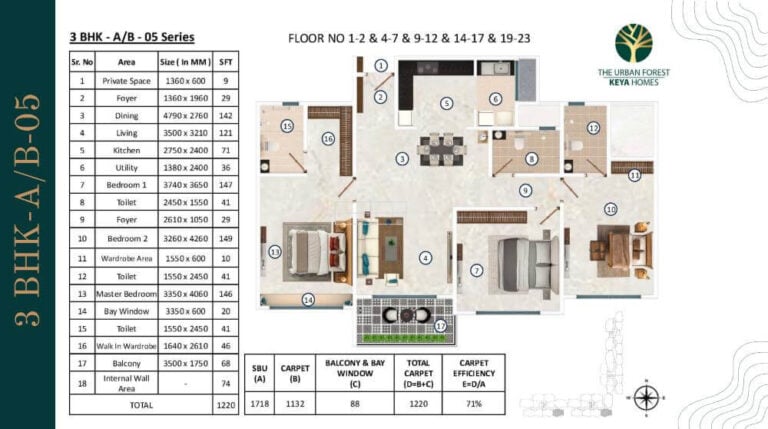 3BHK 1718 - Keya The Urban Forest