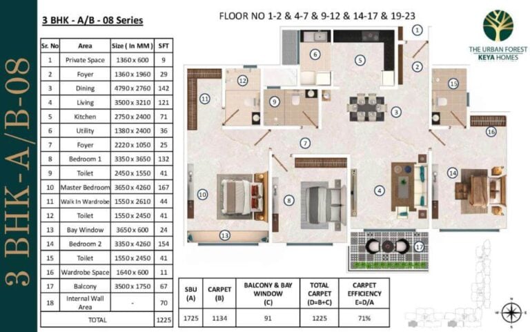 3BHK 1725 - Keya The Urban Forest