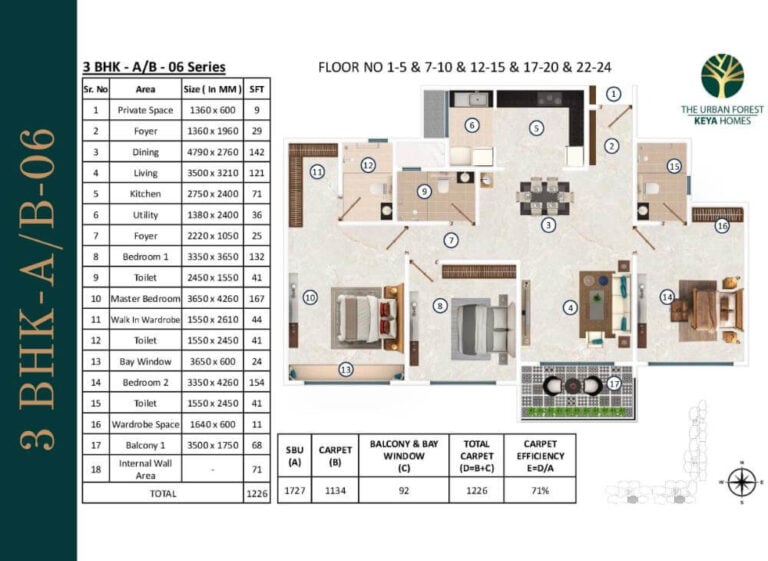 3BHK 1727 - Keya The Urban Forest