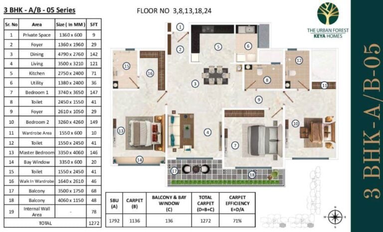 3BHK 1792 - Keya The Urban Forest