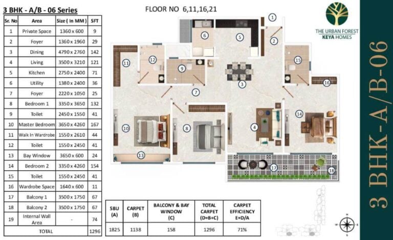 3BHK 1825 - Keya The Urban Forest