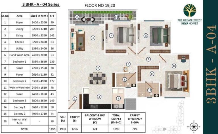 3BHK 1958 - Keya The Urban Forest