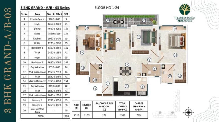 3BHK Grand 1915 - Keya The Urban Forest