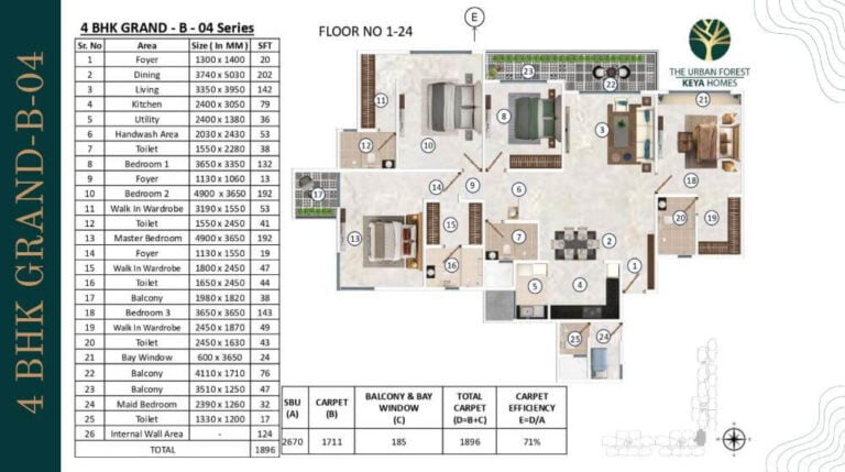 4BHK Grand 2670 - Keya The Urban Forest