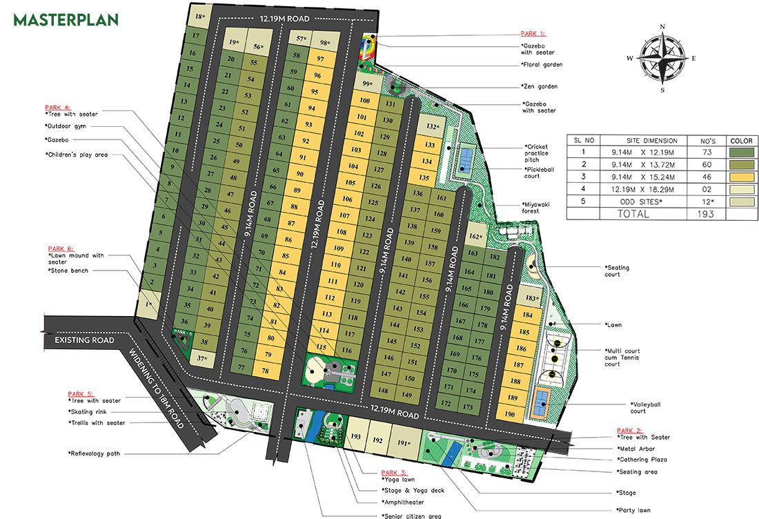 Master Plan - KNS Sampada Plots Hejjala Master Plan - KNS Sampada Plots Hejjala