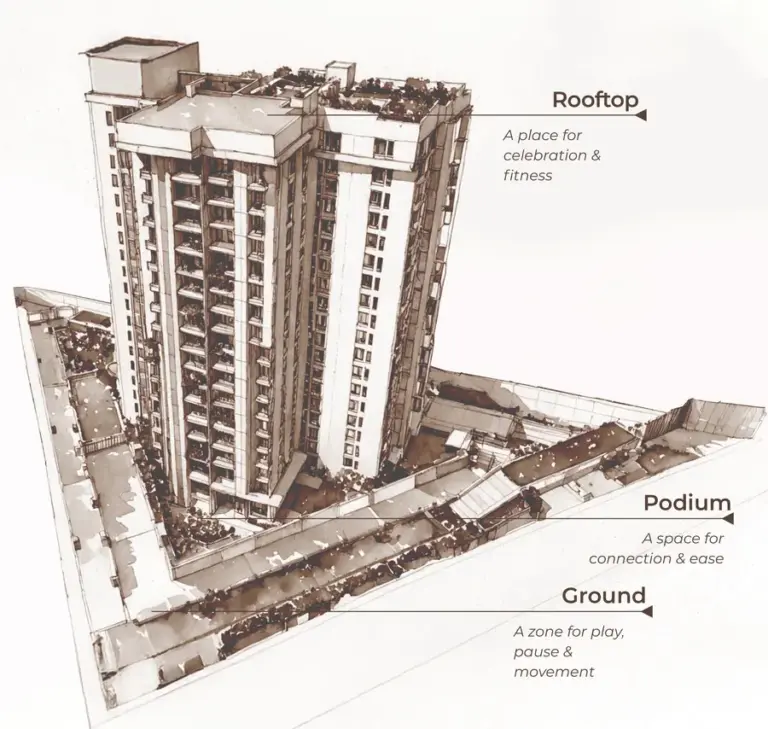 aerial disha symphony heights hennur